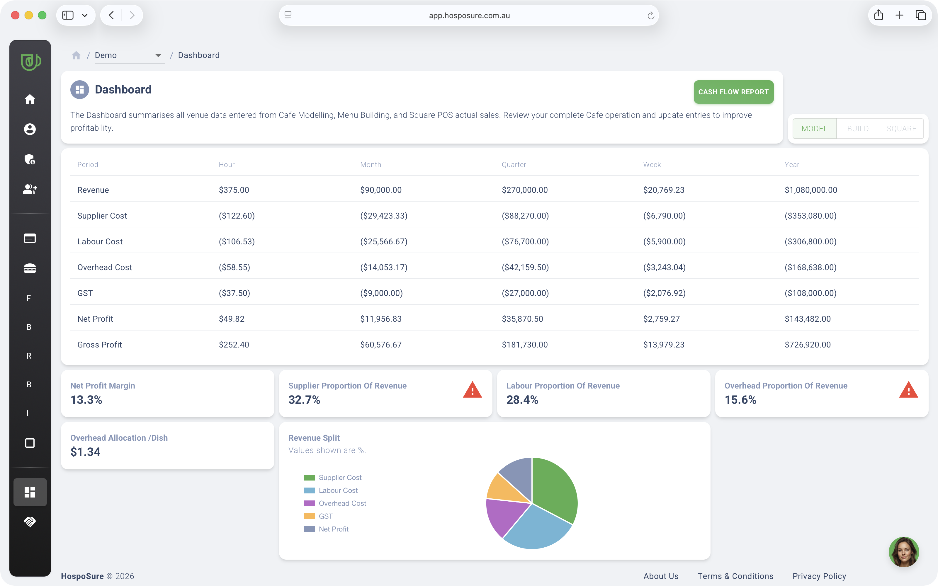 Know the numbers screenshot