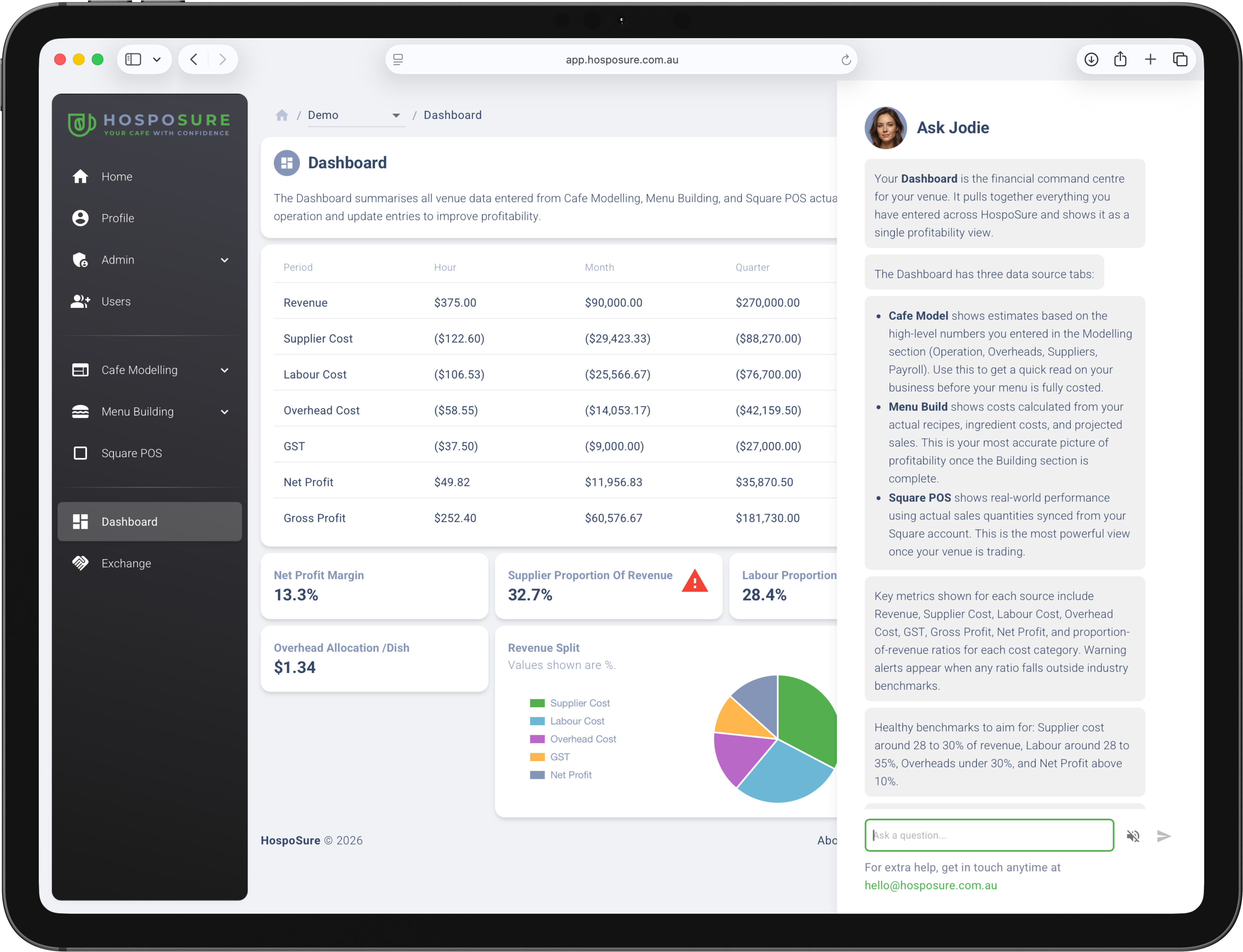 HospoSure live cafe dashboard on iPad showing revenue, food cost, labour and gross profit